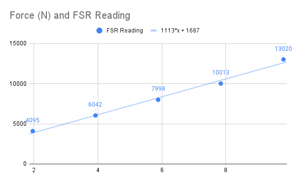 FSR Graph