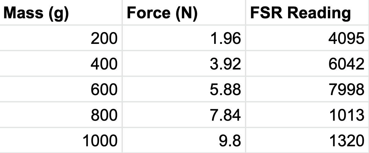 FSR Table